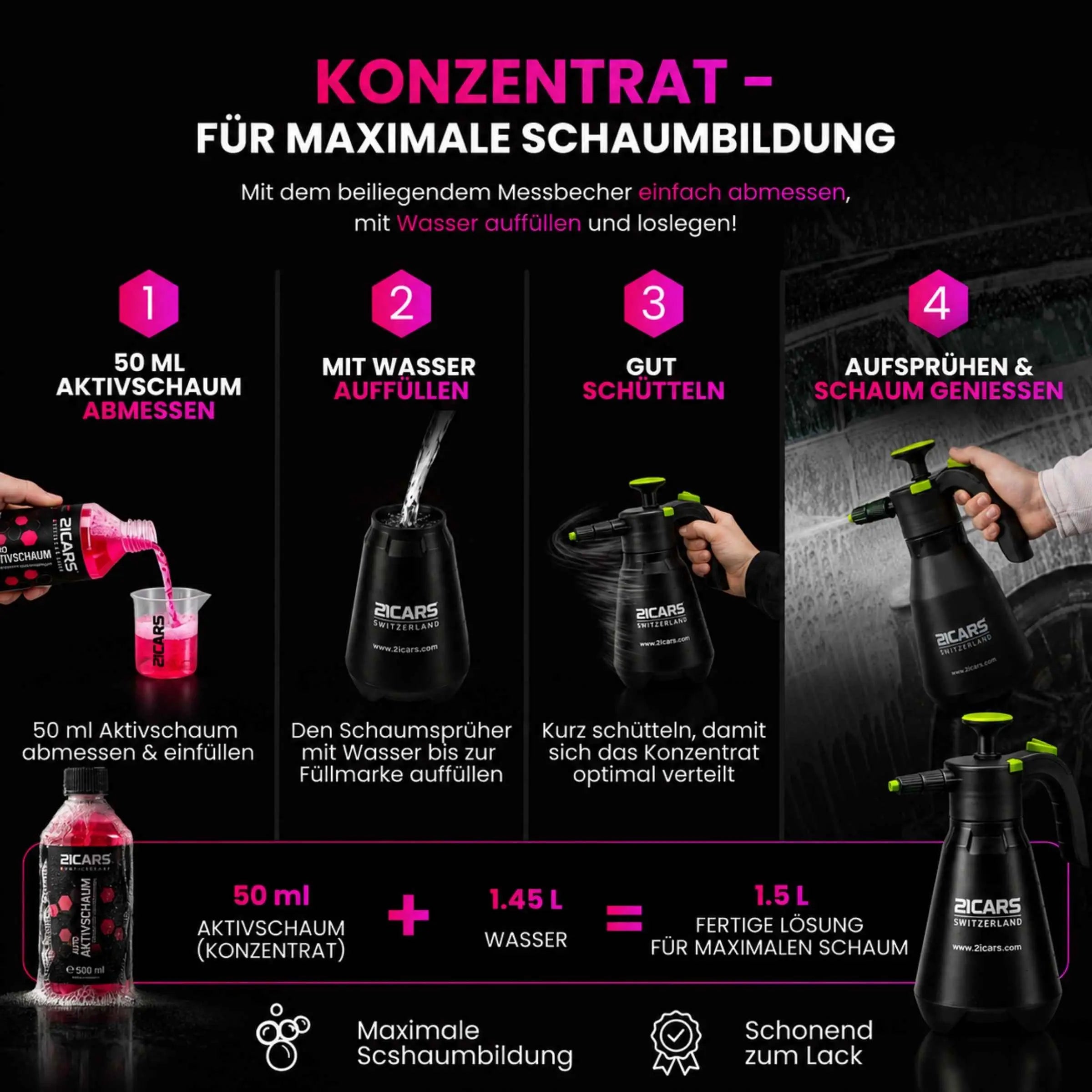 FoamParty Erklärbild
