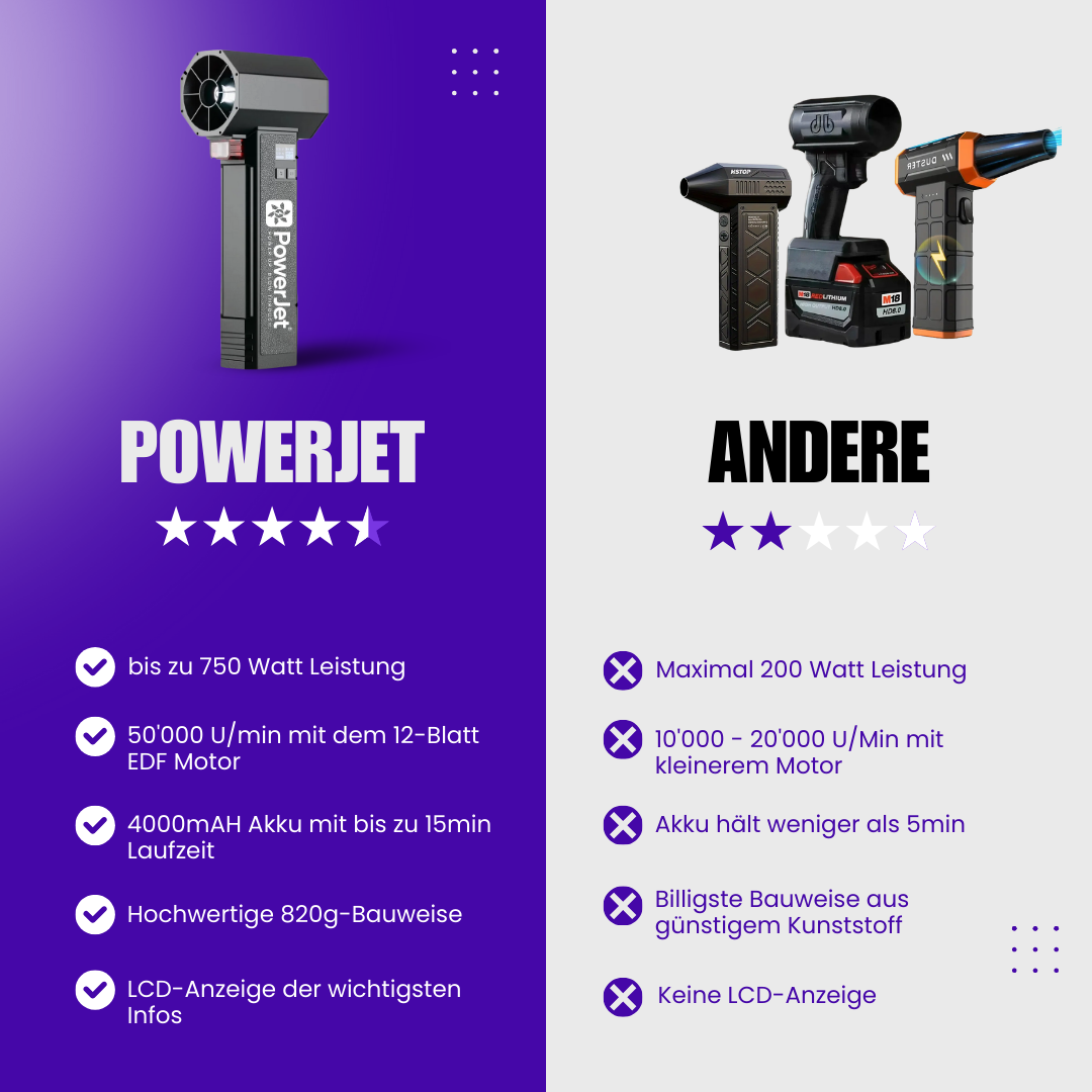 Souffleur d'air PowerJet