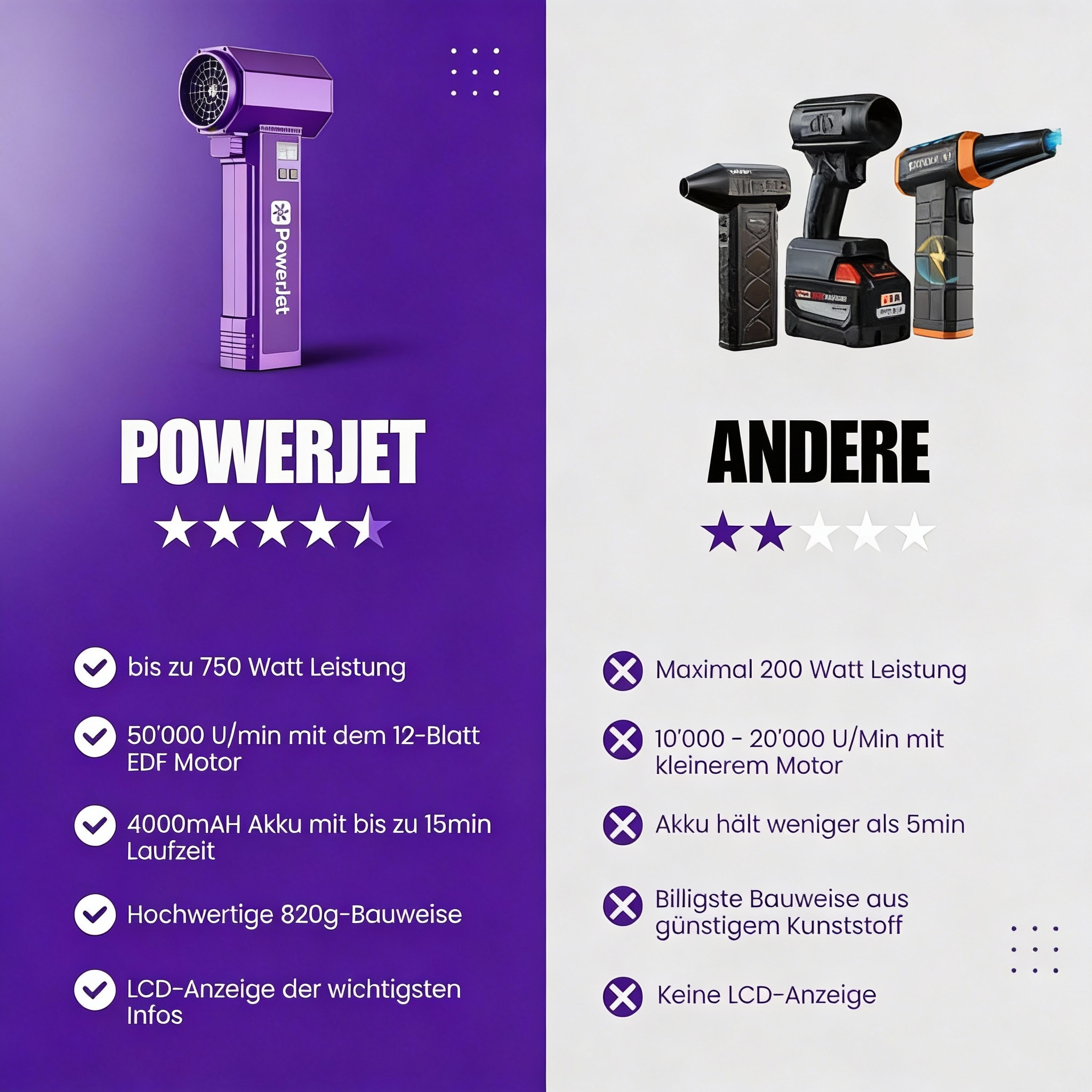 Souffleur d'air PowerJet